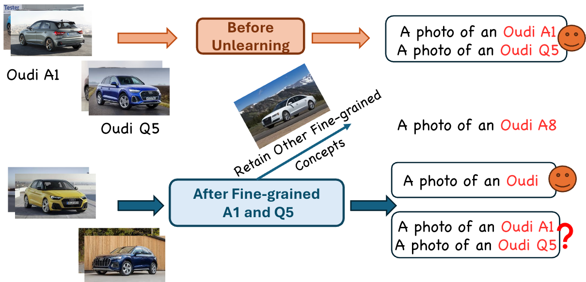 illustration of case study.